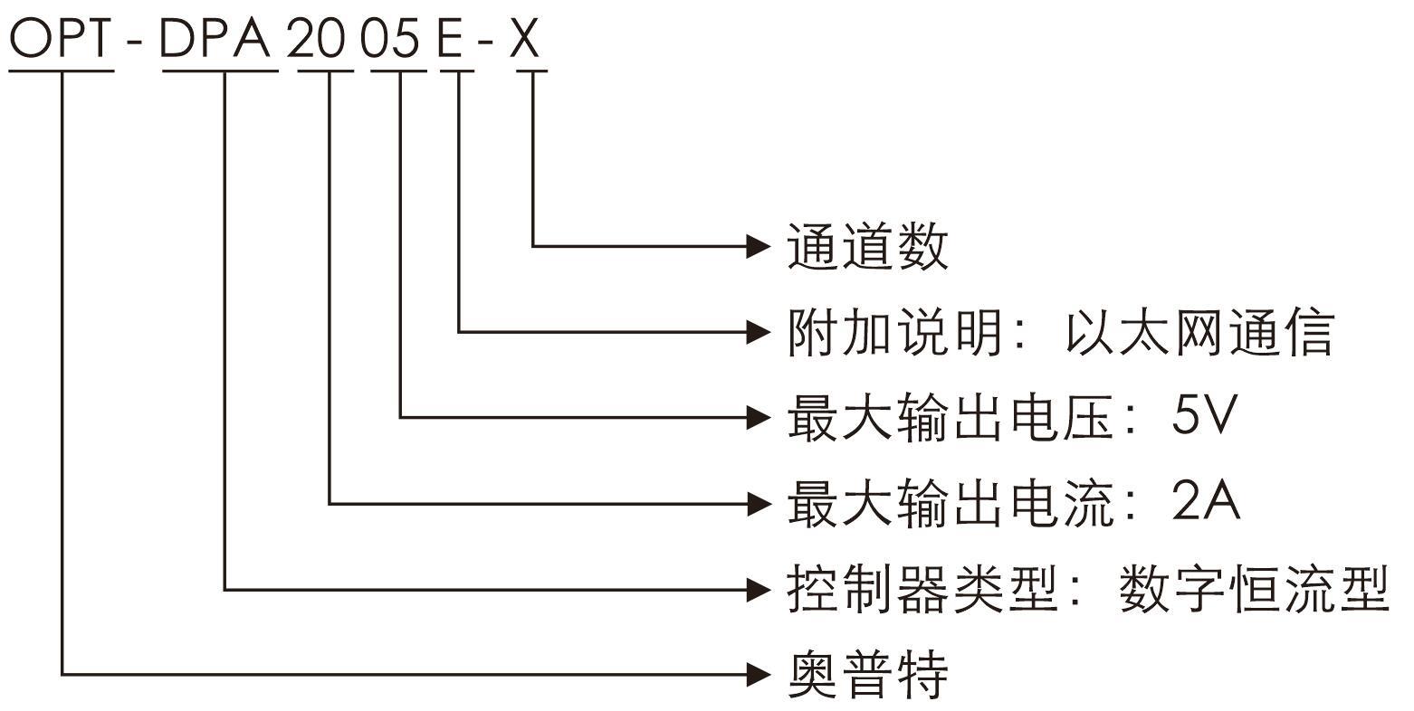 尊龙凯时官网(中国区)官方入口