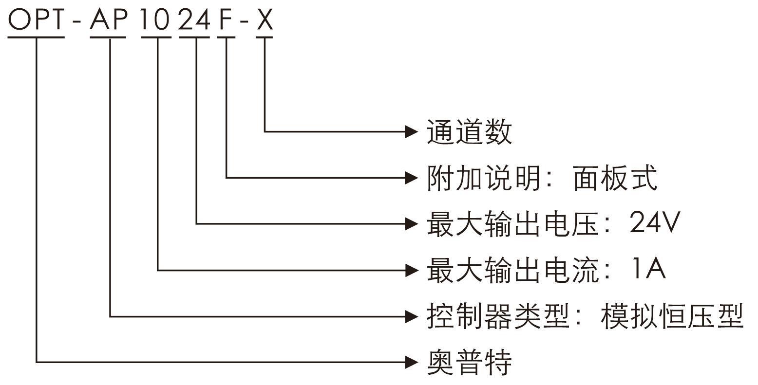 尊龙凯时官网(中国区)官方入口