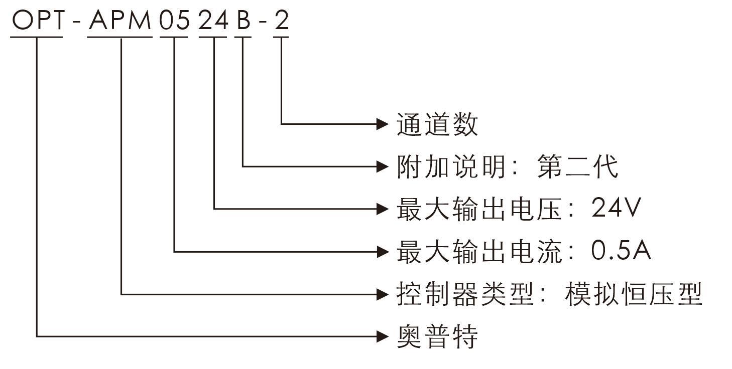 尊龙凯时官网(中国区)官方入口