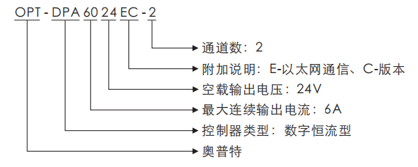 尊龙凯时官网(中国区)官方入口