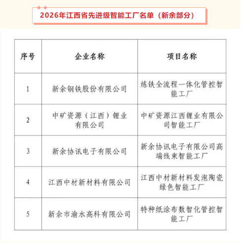 智能造作引领产业升级 冰球突破锂业成功入选&ldquo;2026年江西省先进级智能工厂&rdquo;